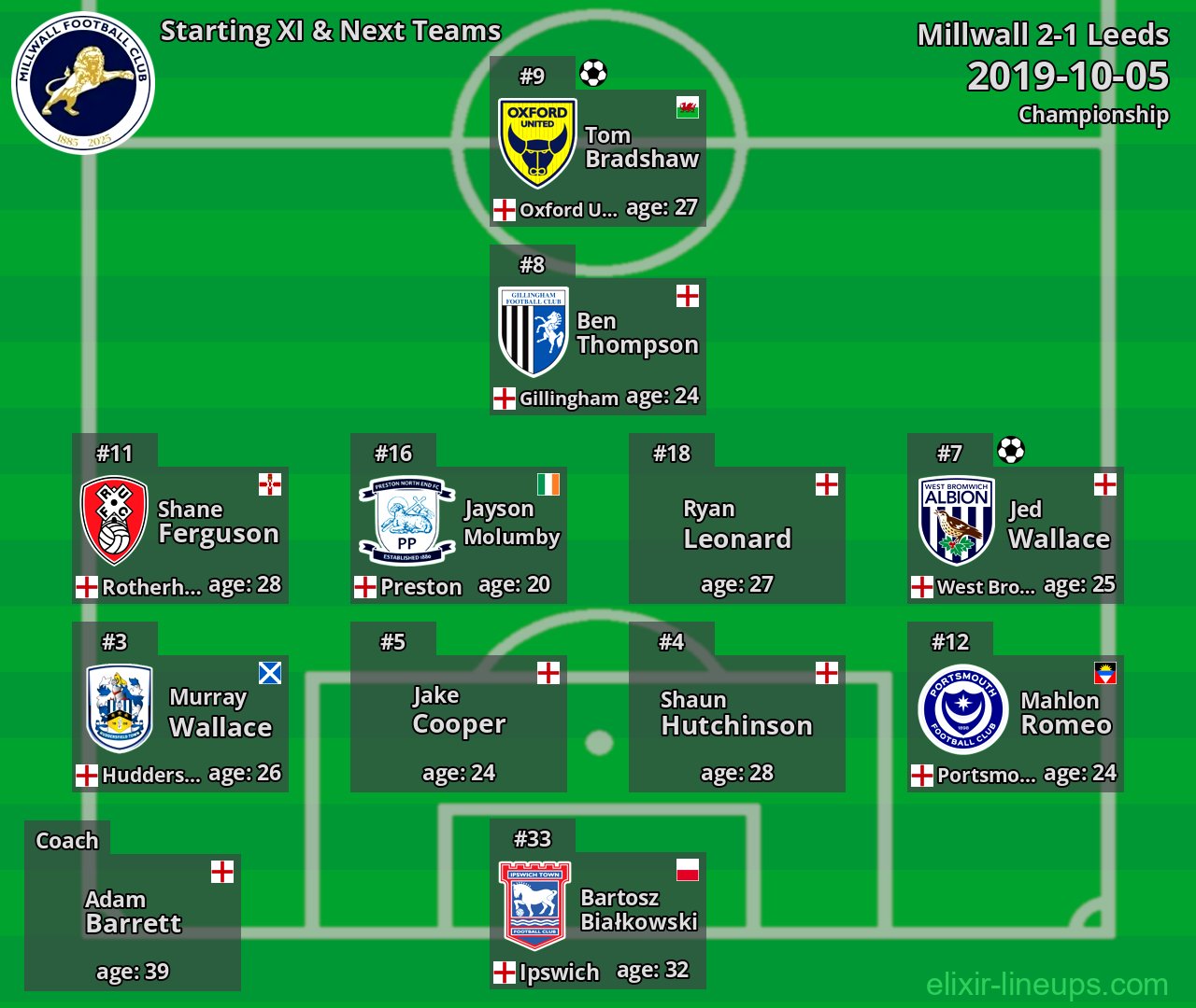Millwall Starting XI & Next Teams 2019-10-05