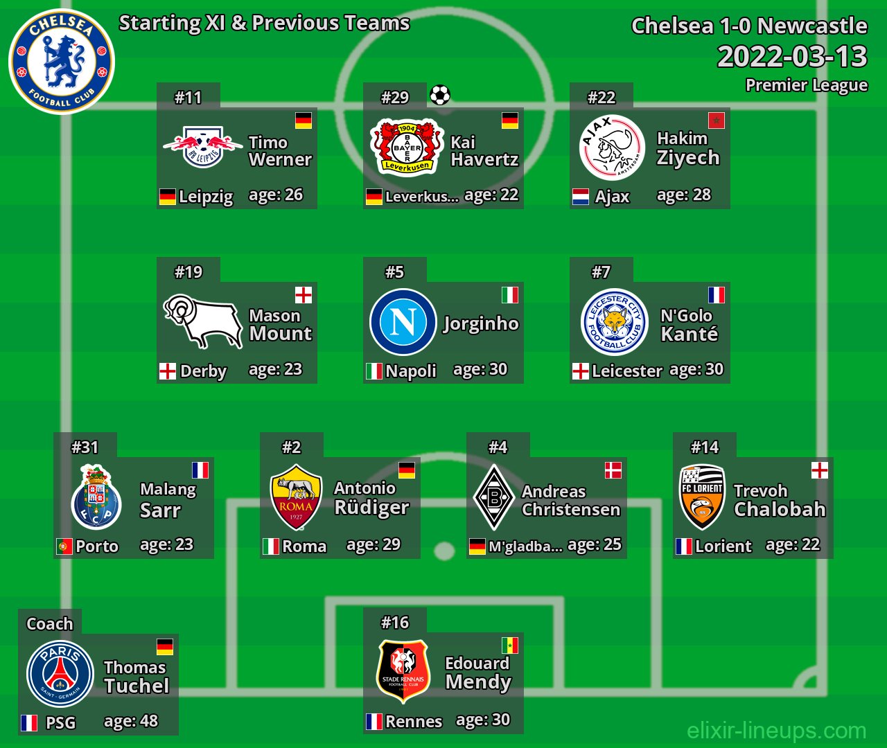 Chelsea Starting XI & Previous Teams 2022-03-13