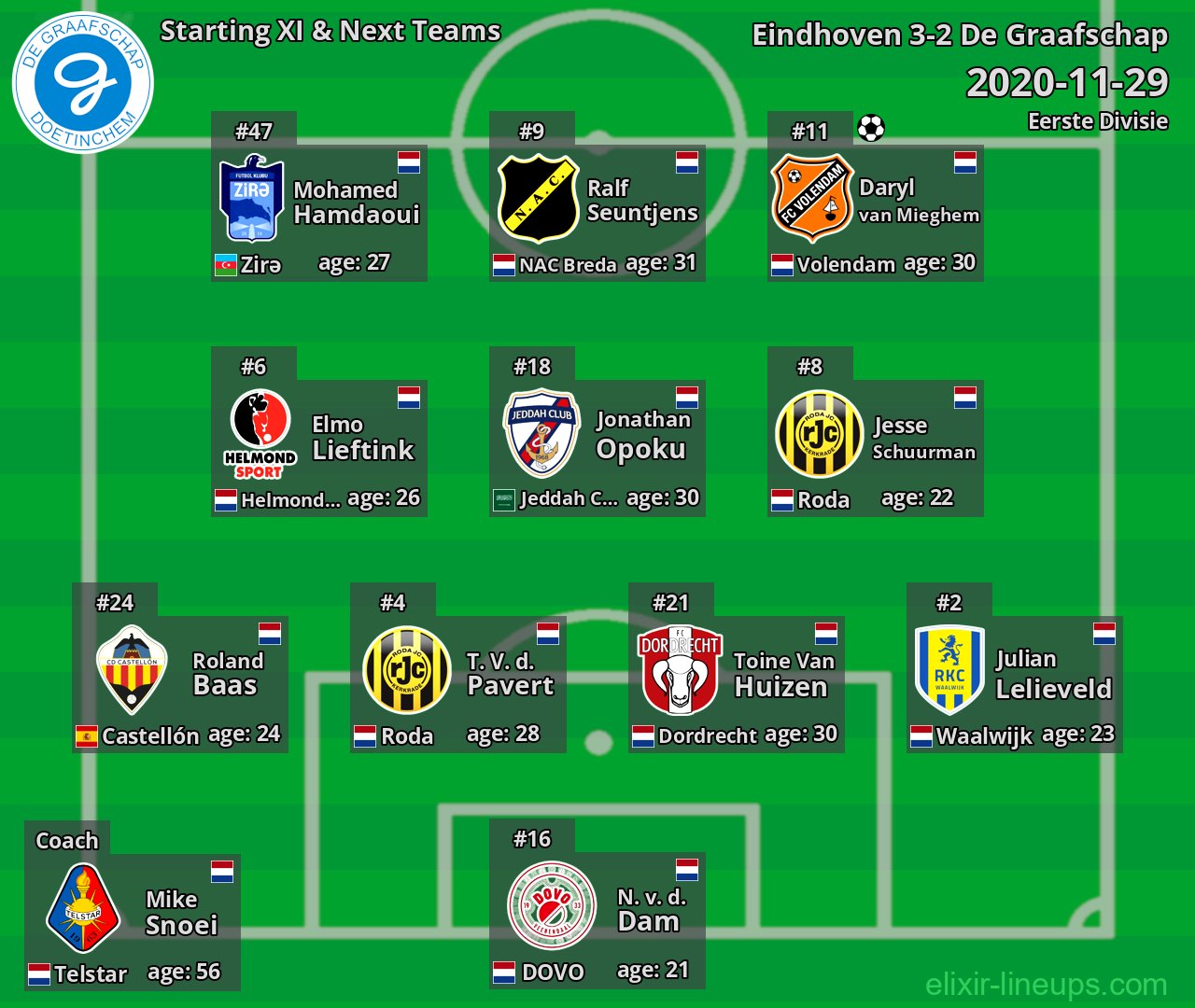 De Graafschap Starting XI & Next Teams 2020-11-29