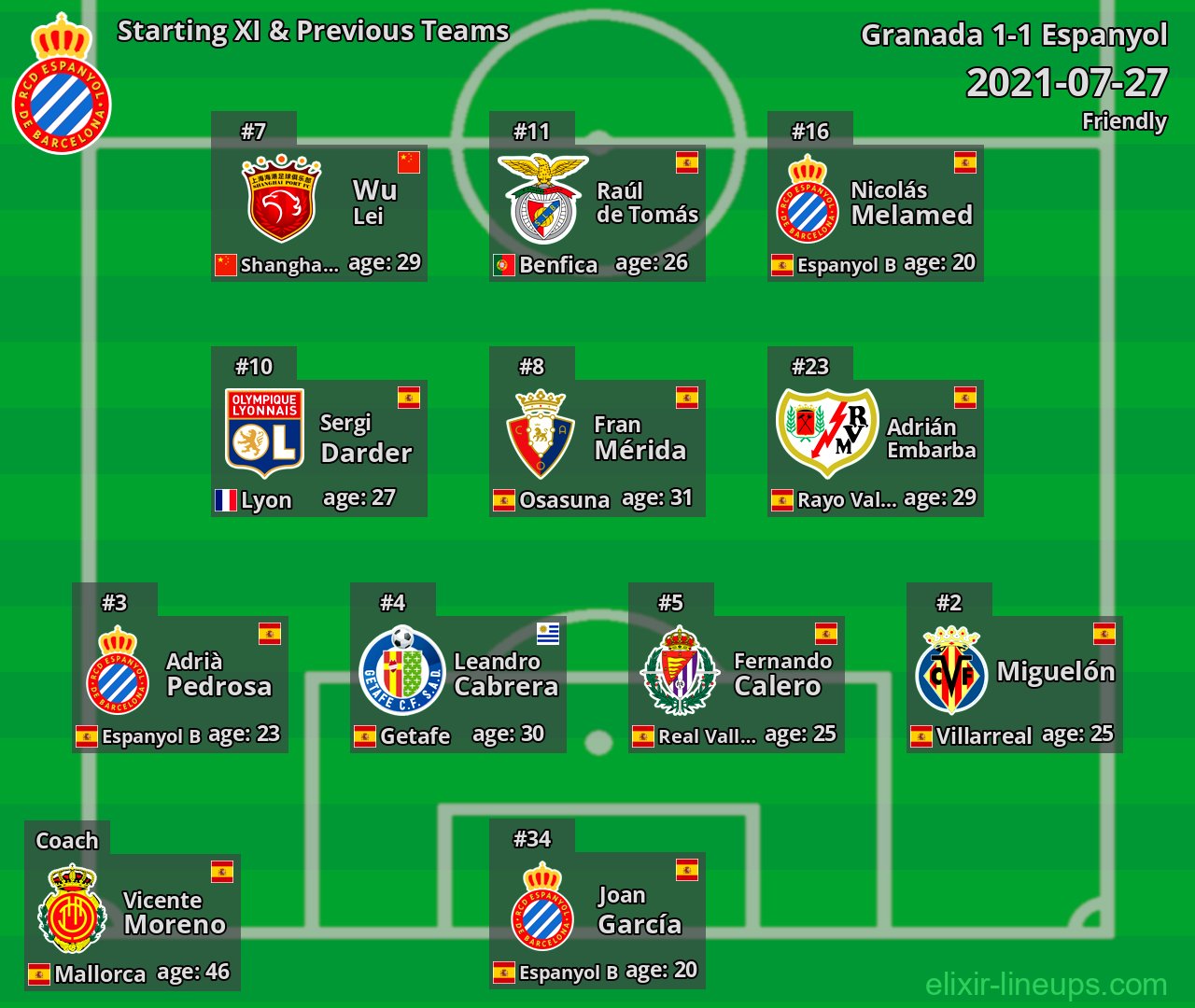 Espanyol Starting XI & Previous Teams 2021-07-27