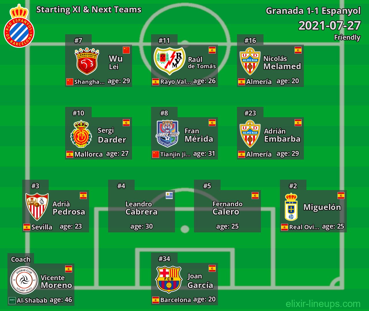 Espanyol Starting XI & Next Teams 2021-07-27