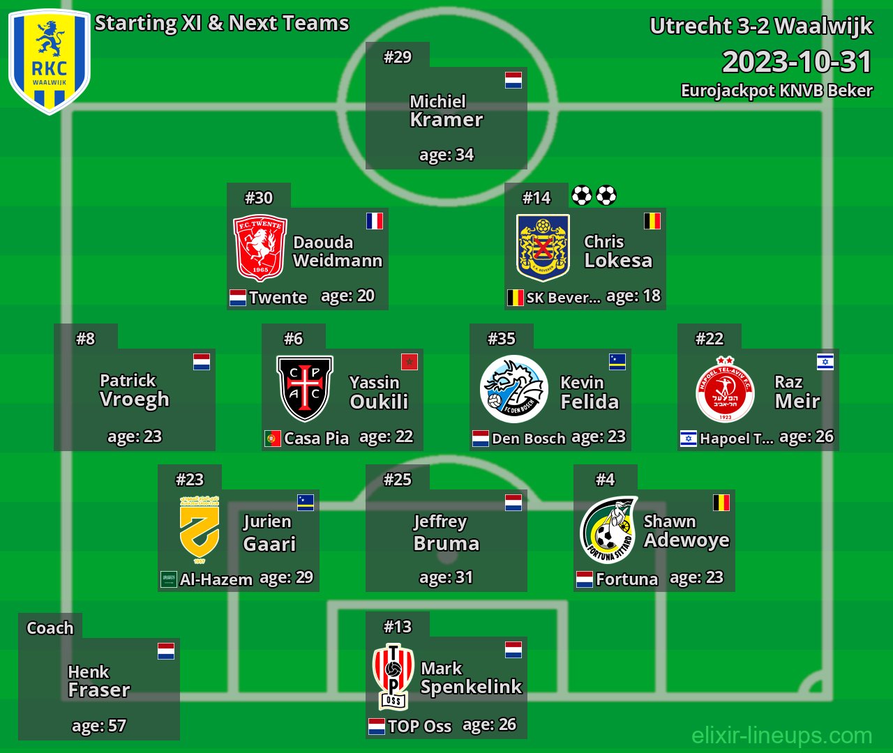 Waalwijk Starting XI & Next Teams 2023-10-31