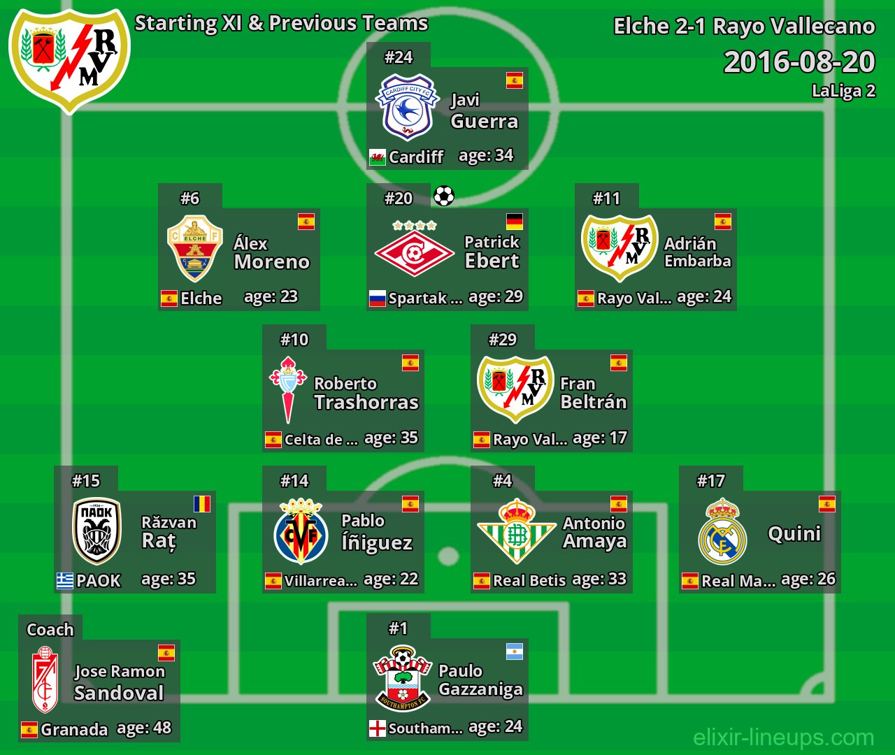 Rayo Vallecano Starting XI & Previous Teams 2016-08-20