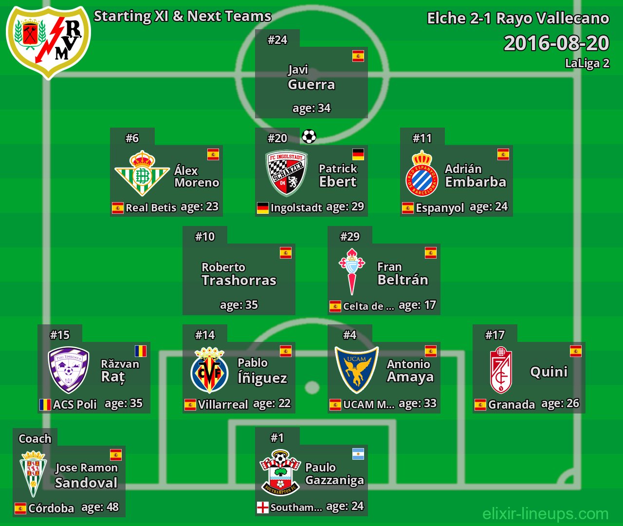 Rayo Vallecano Starting XI & Next Teams 2016-08-20