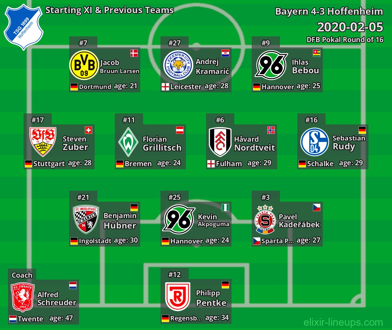 Hoffenheim Starting XI & Previous Teams 2020-02-05