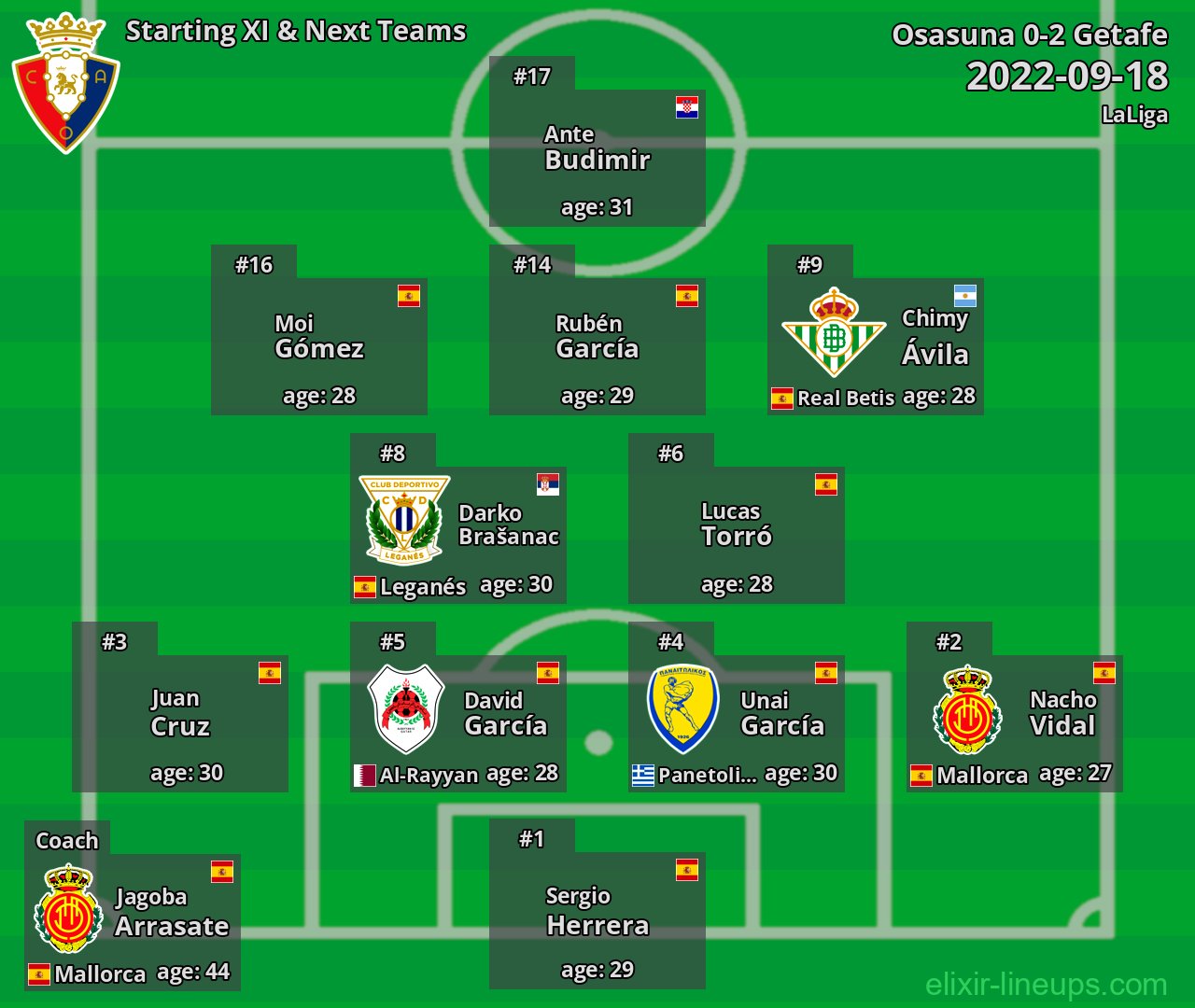 Osasuna Starting XI & Next Teams 2022-09-18
