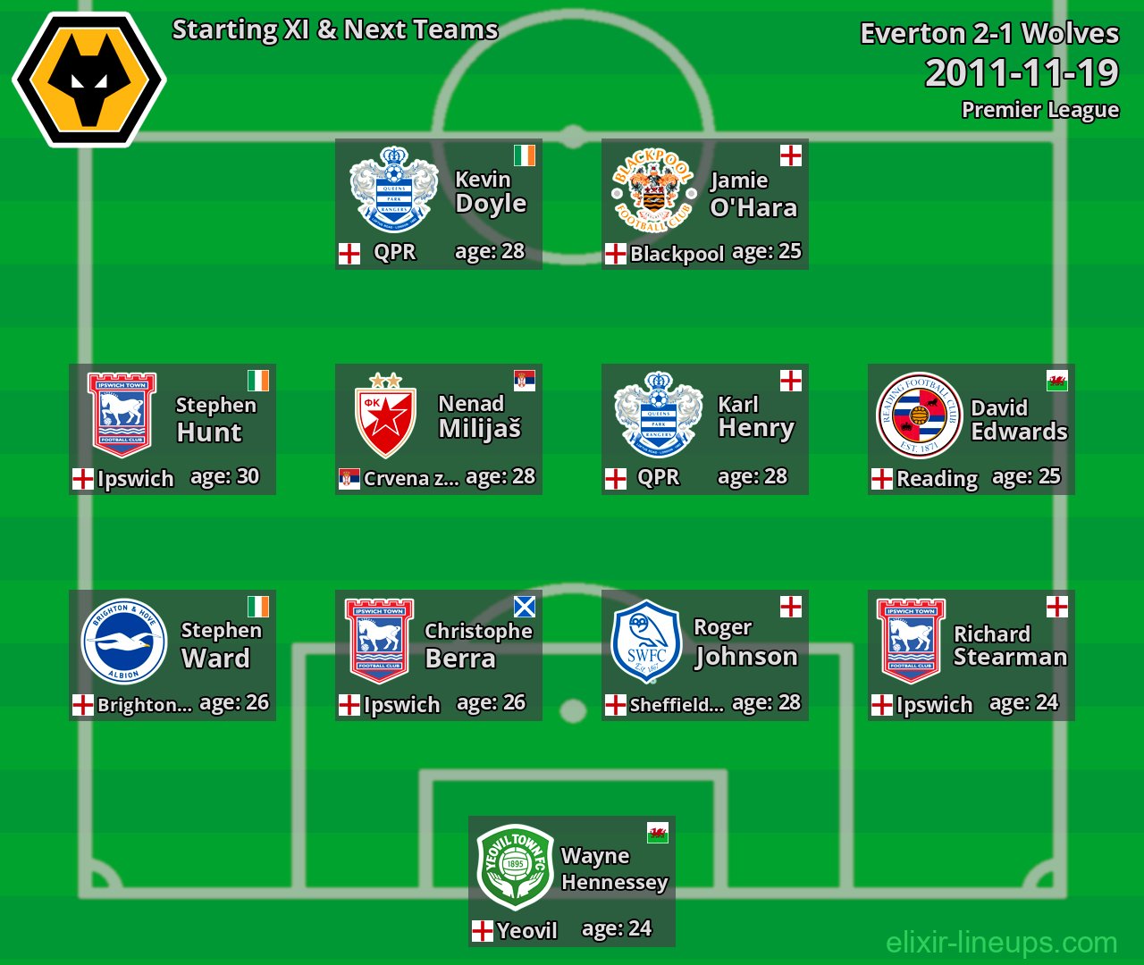 Wolves Starting XI & Next Teams 2011-11-19