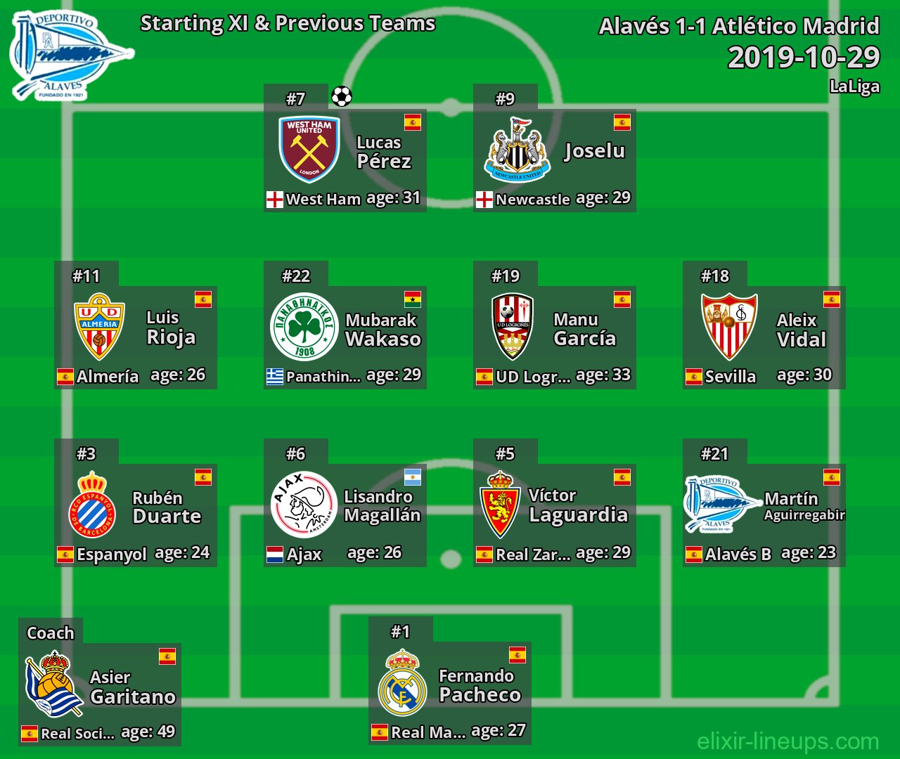 Alavés Starting XI & Previous Teams 2019-10-29