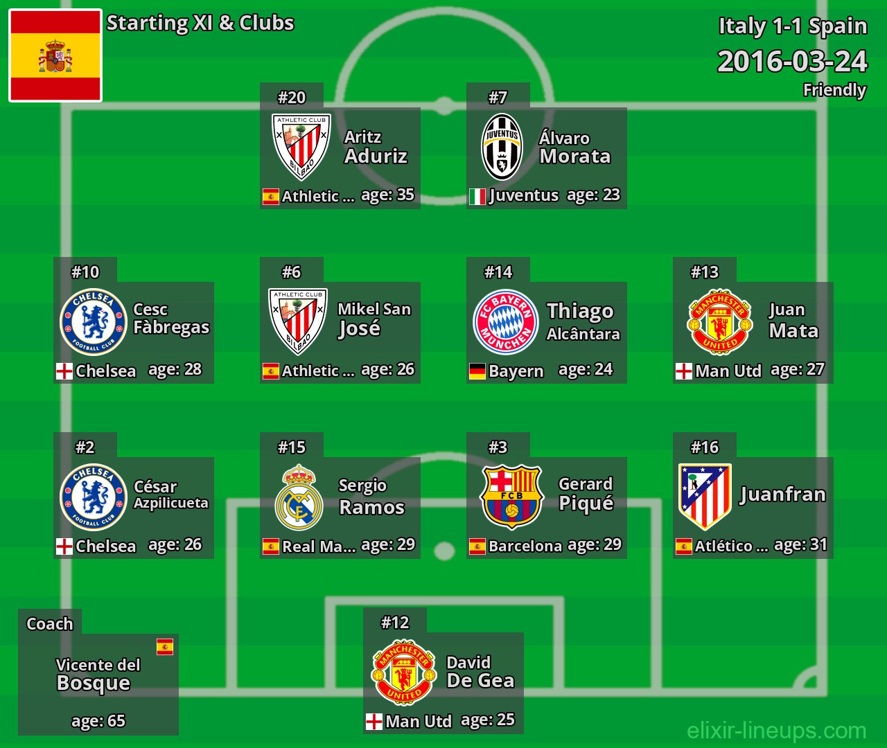 Spain Starting XI 2016-03-24