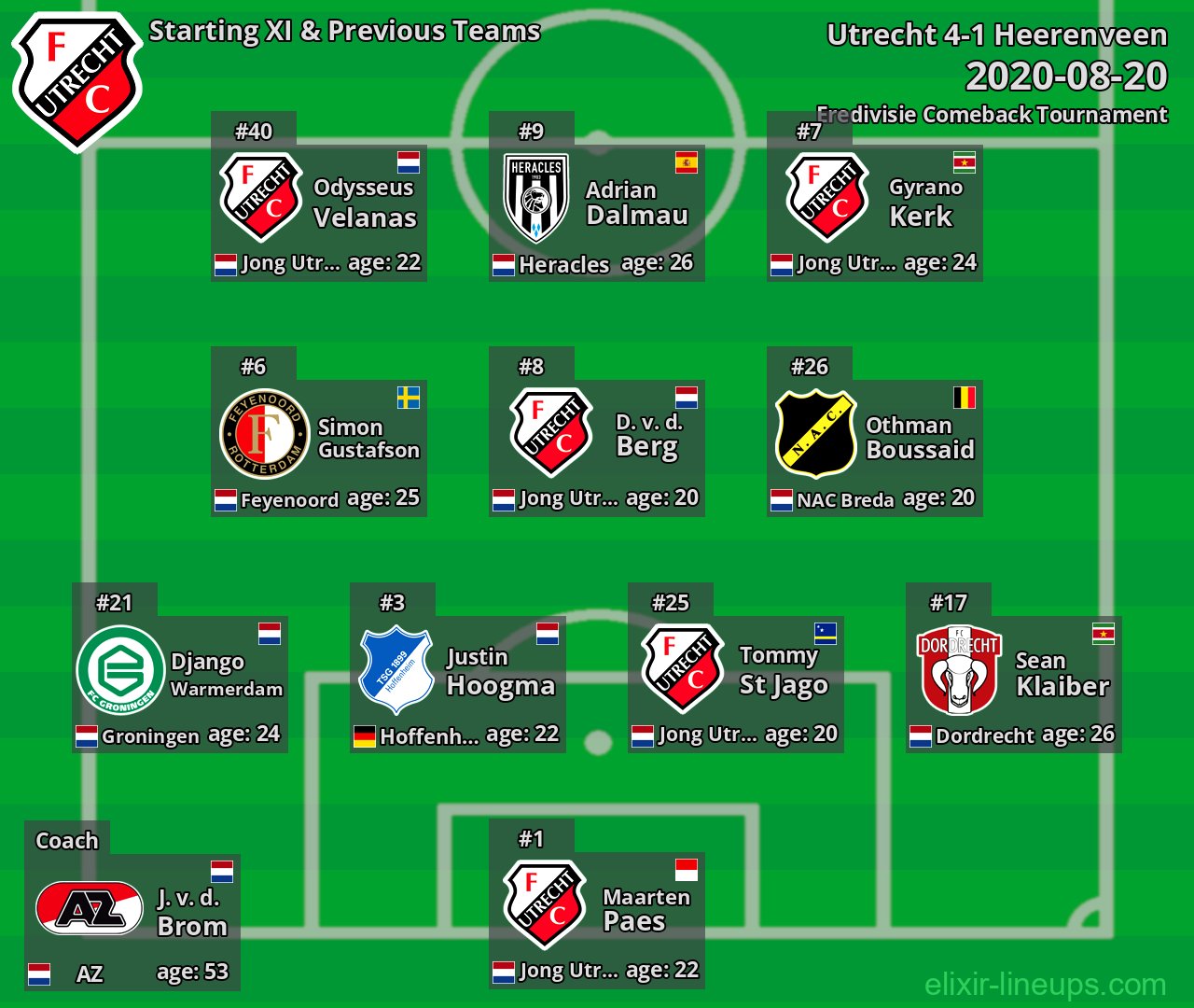 Utrecht Starting XI & Previous Teams 2020-08-20