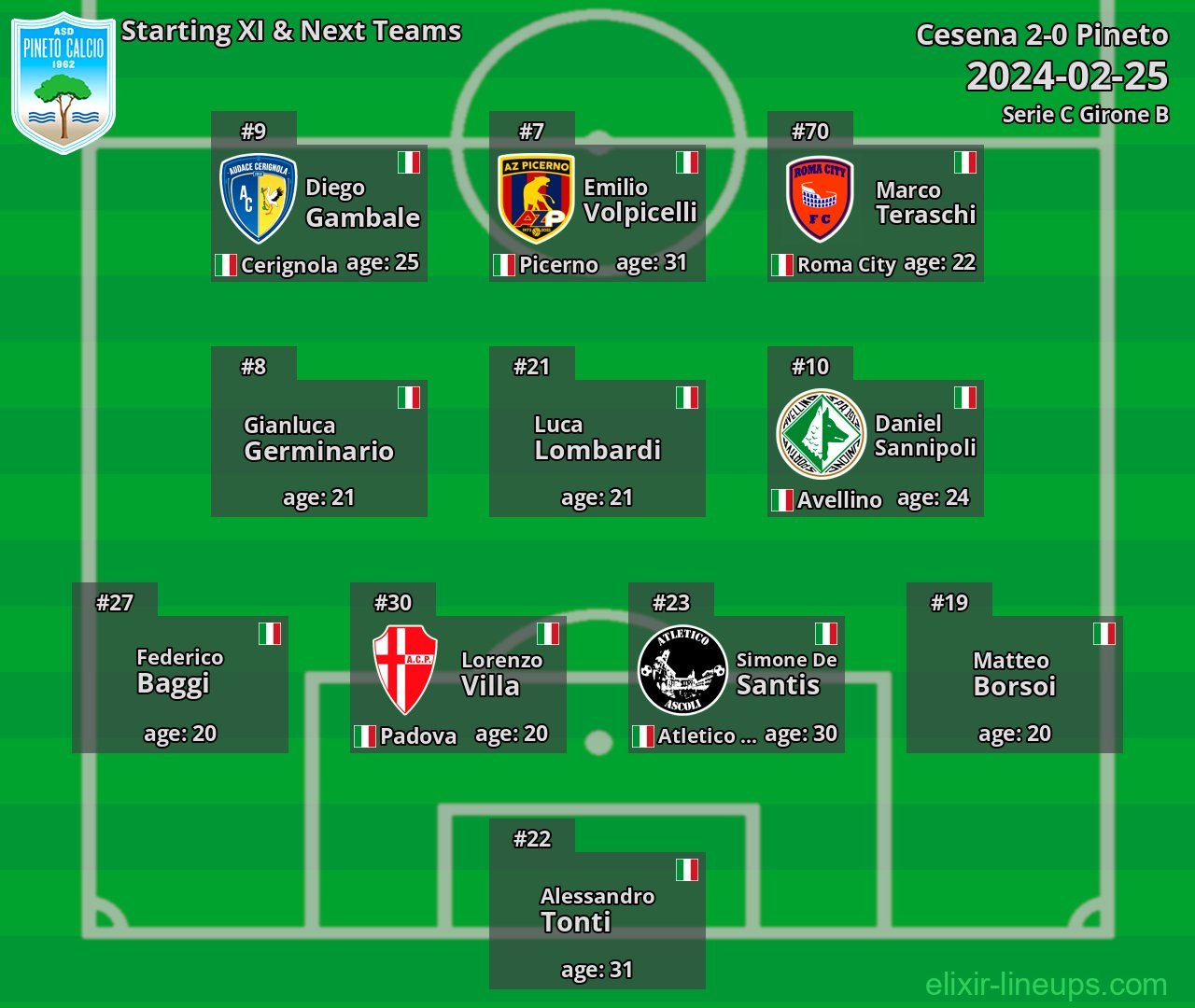 Pineto Starting XI & Next Teams 2024-02-25