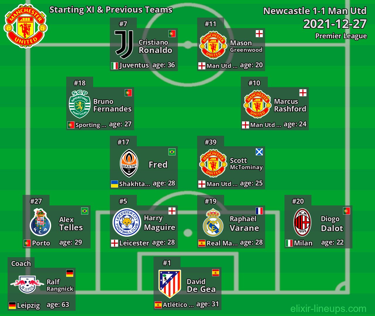 Man Utd Starting XI & Previous Teams 2021-12-27