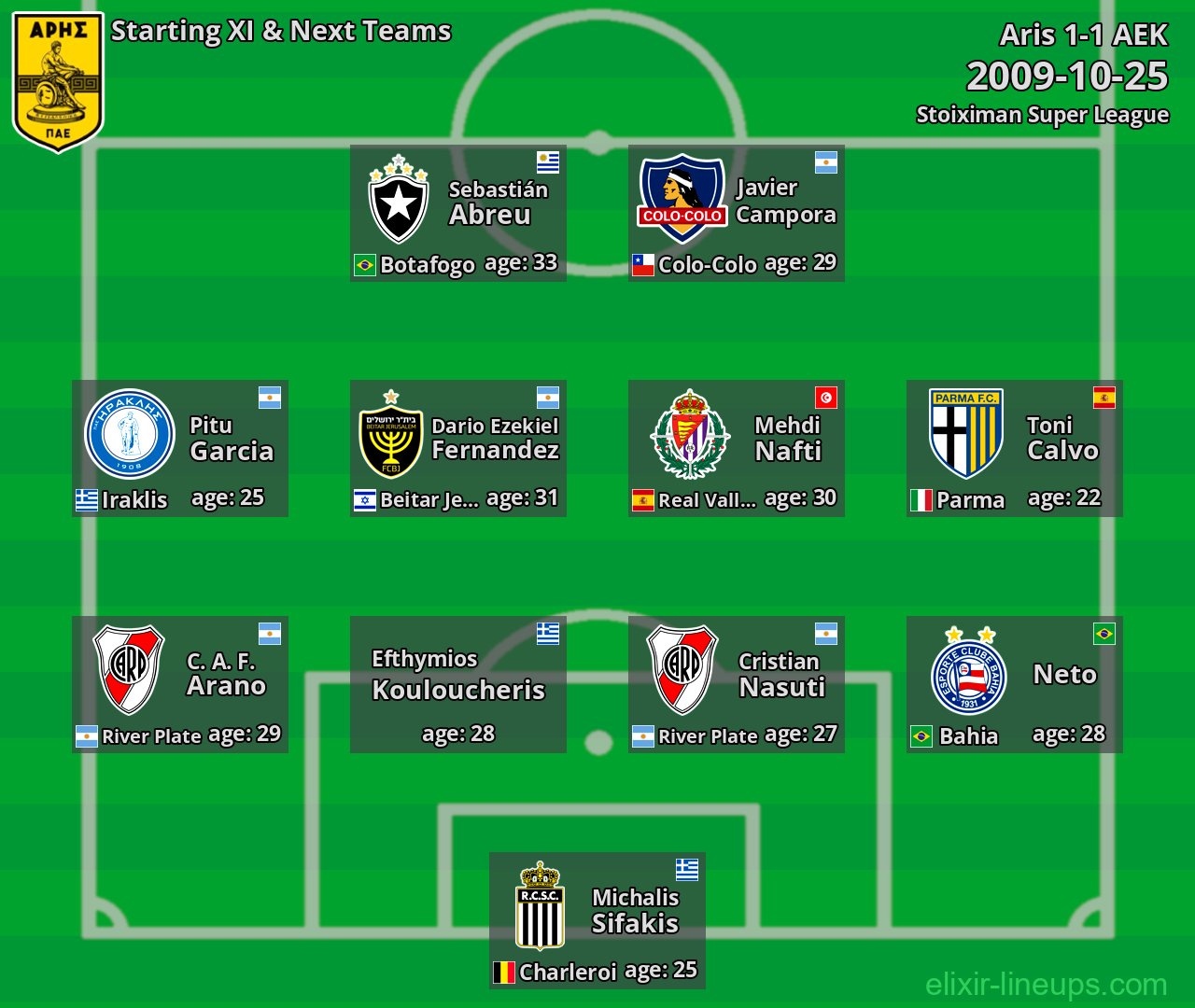 Aris Starting XI & Next Teams 2009-10-25