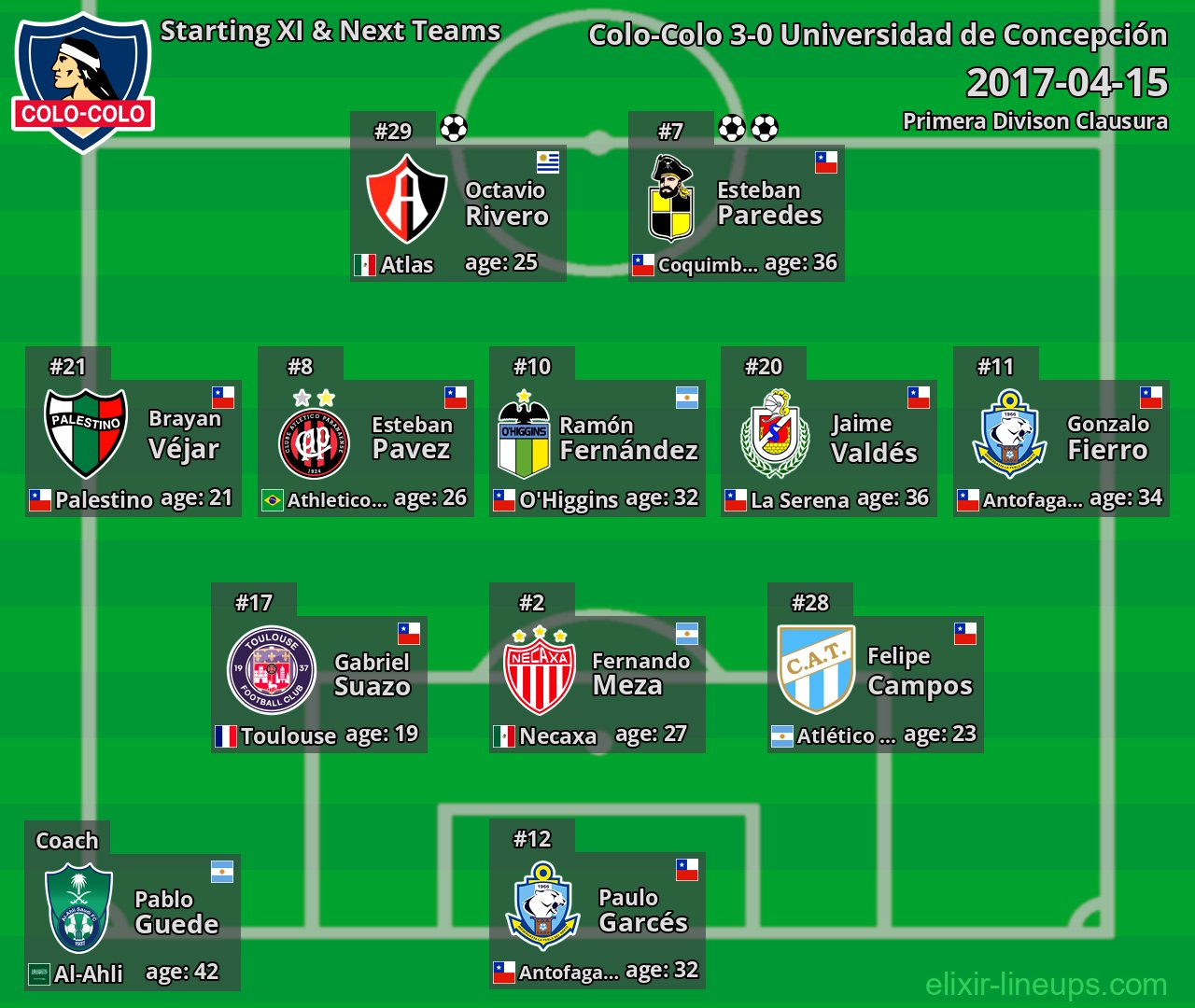 Colo-Colo Starting XI & Next Teams 2017-04-15