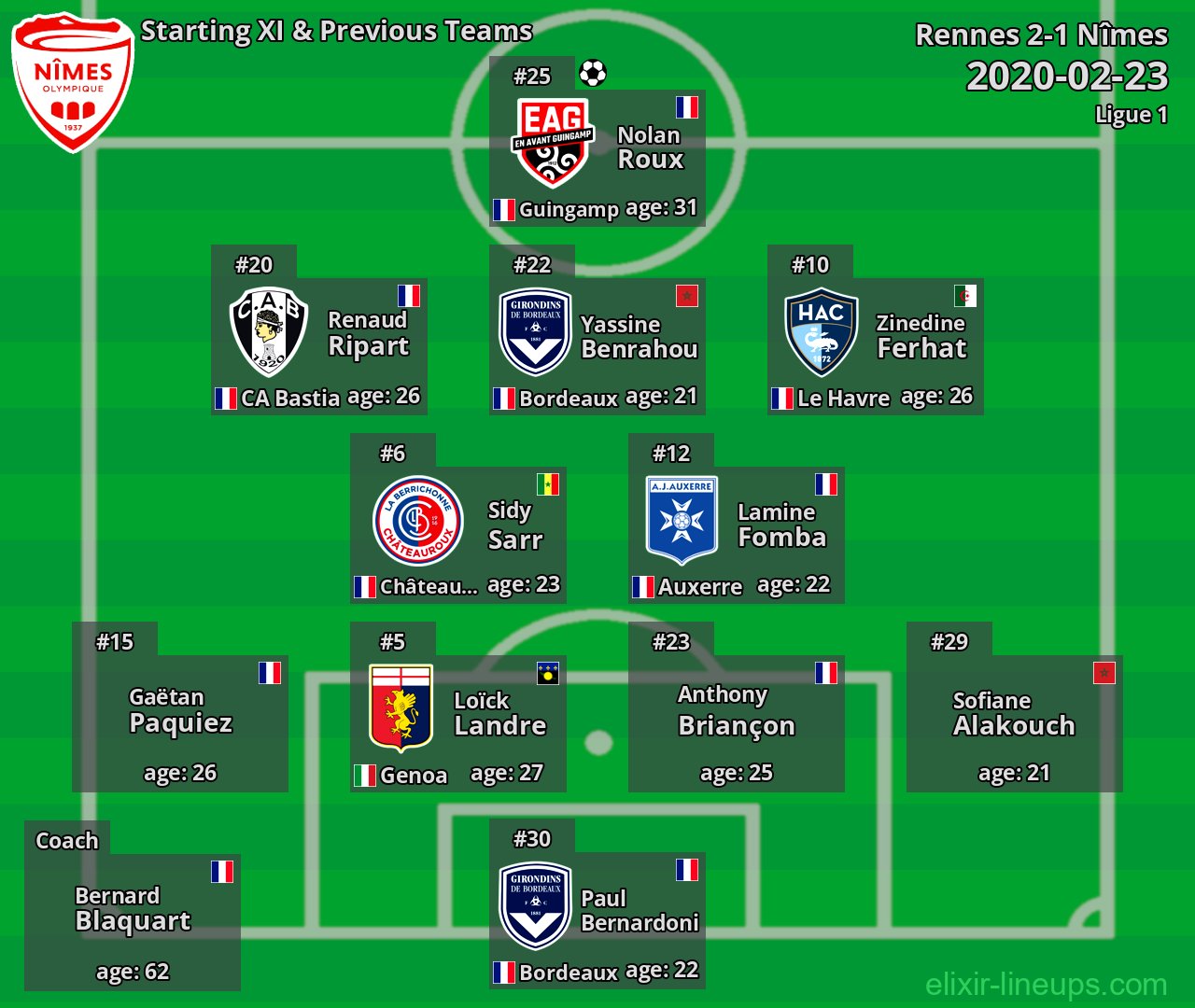 Nîmes Starting XI & Previous Teams 2020-02-23