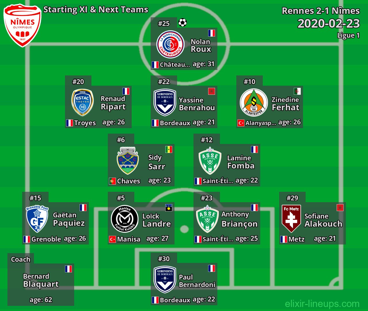 Nîmes Starting XI & Next Teams 2020-02-23