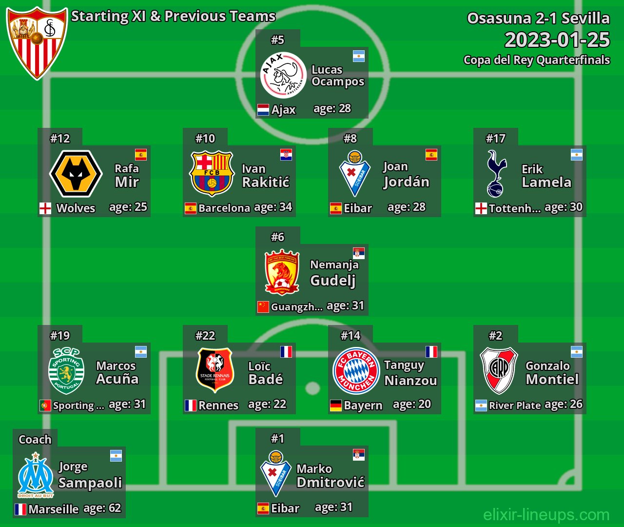 Sevilla Starting XI & Previous Teams 2023-01-25