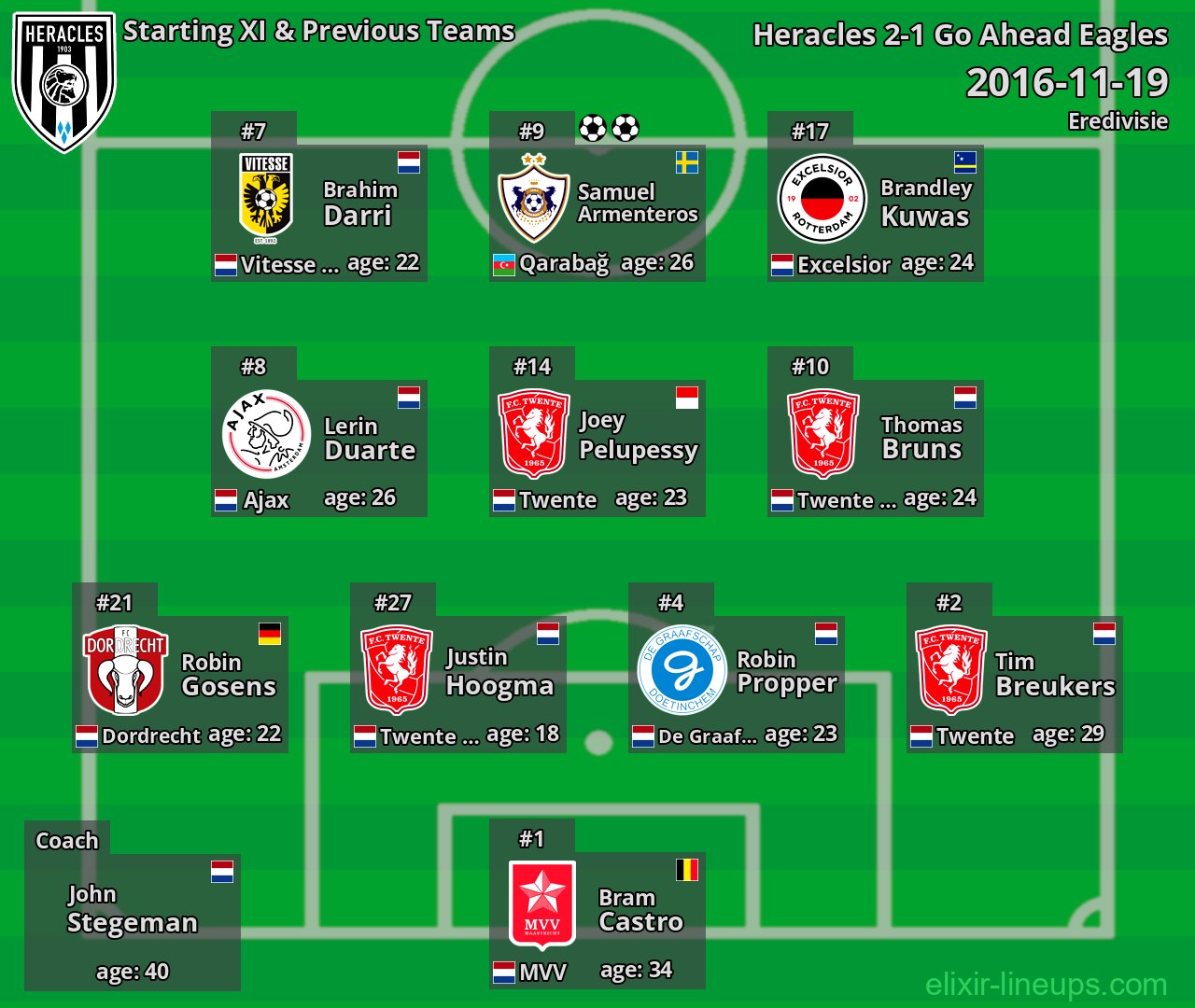 Heracles Starting XI & Previous Teams 2016-11-19