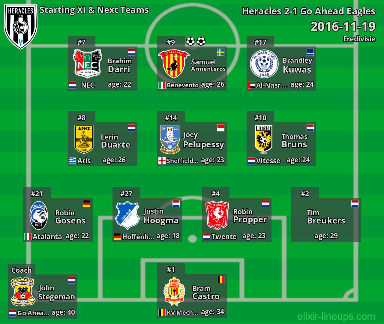 Heracles Starting XI & Next Teams 2016-11-19