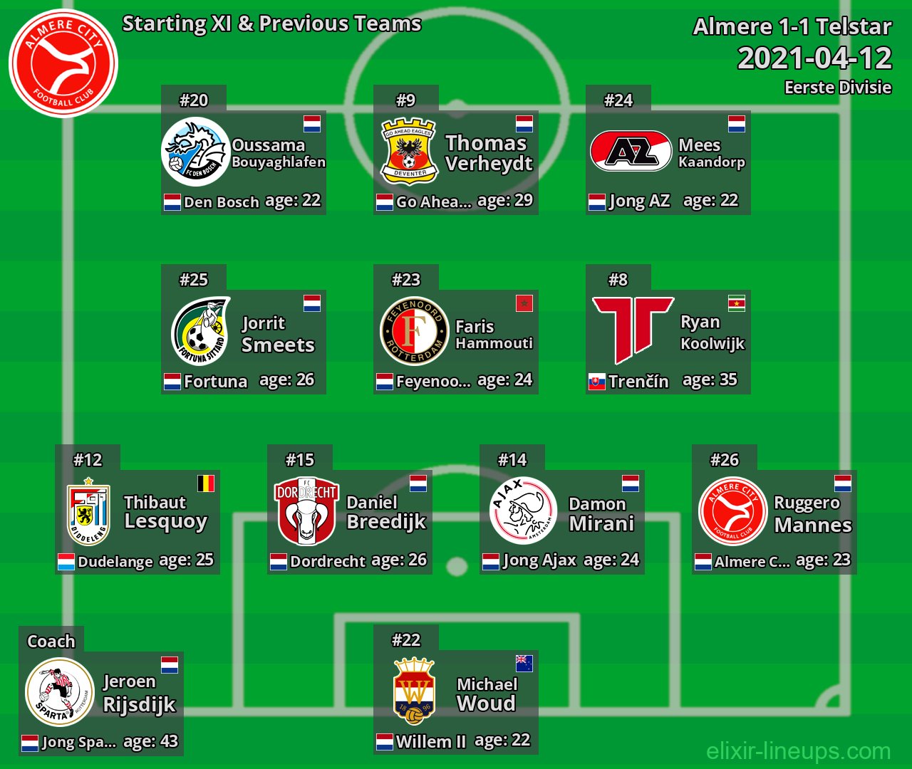 Almere City Starting XI & Previous Teams 2021-04-12
