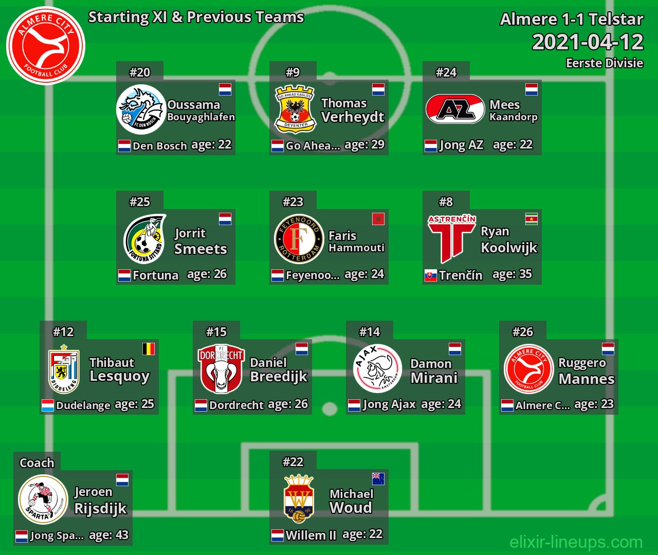 Almere Starting XI & Previous Teams 2021-04-12