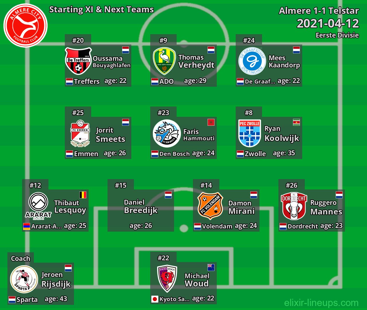 Almere Starting XI & Next Teams 2021-04-12