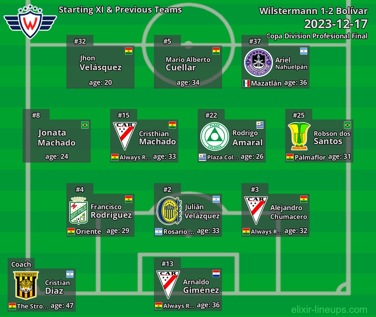 Wilstermann Starting XI & Previous Teams 2023-12-17
