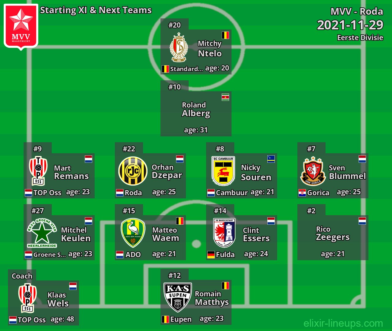 MVV Starting XI & Next Teams 2021-11-29