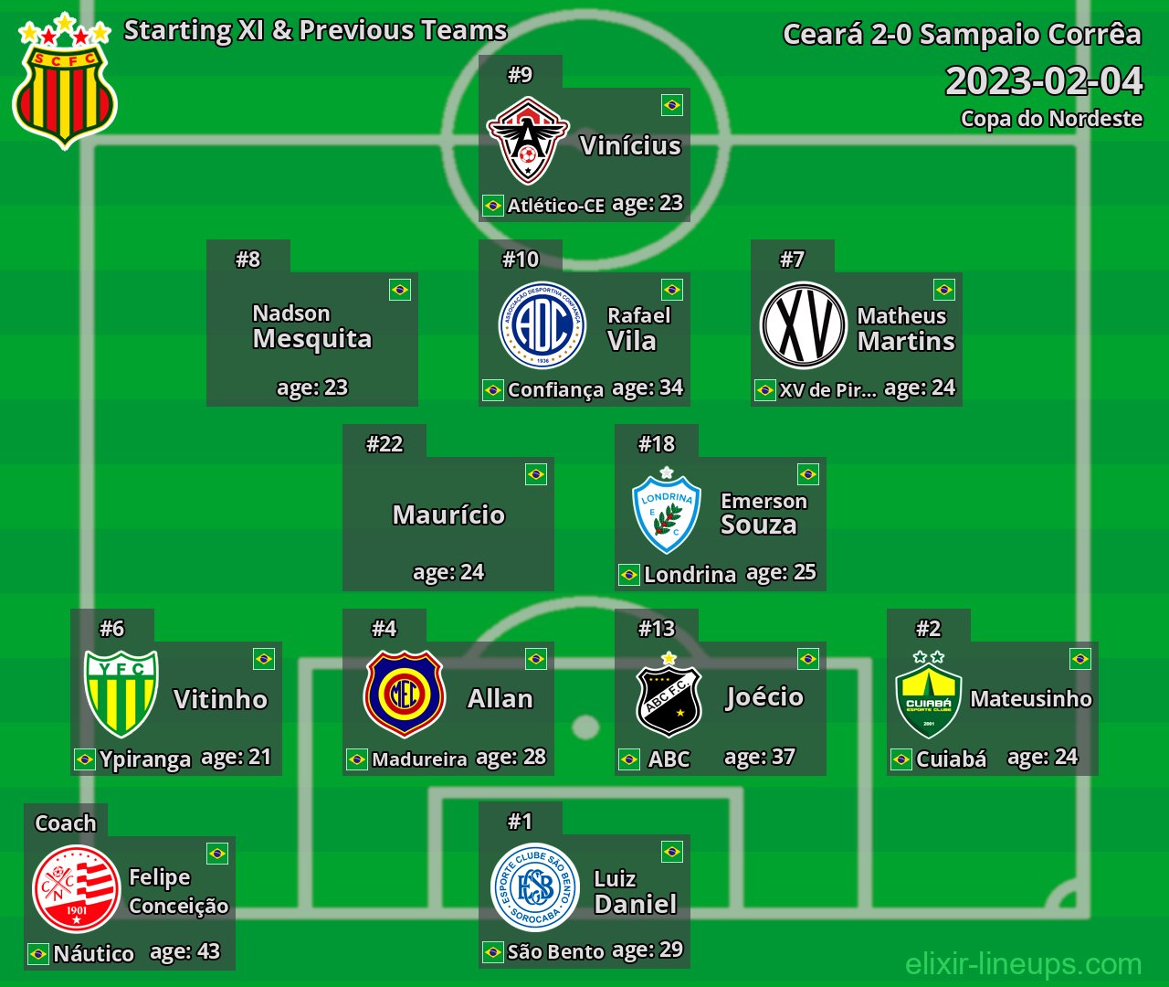 Sampaio Corrêa Starting XI & Previous Teams 2023-02-04
