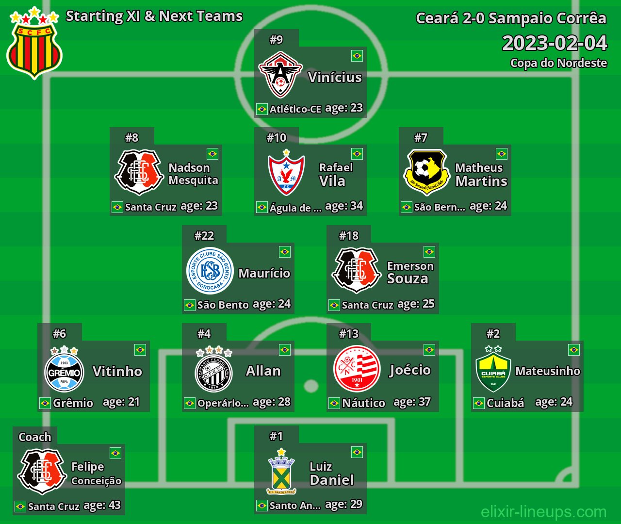 Sampaio Corrêa Starting XI & Next Teams 2023-02-04