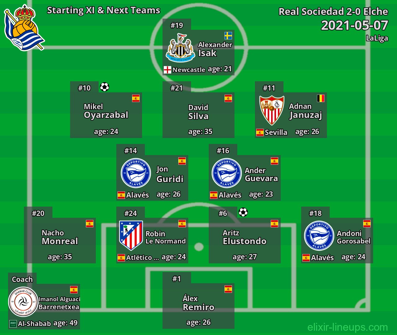 Real Sociedad Starting XI & Next Teams 2021-05-07