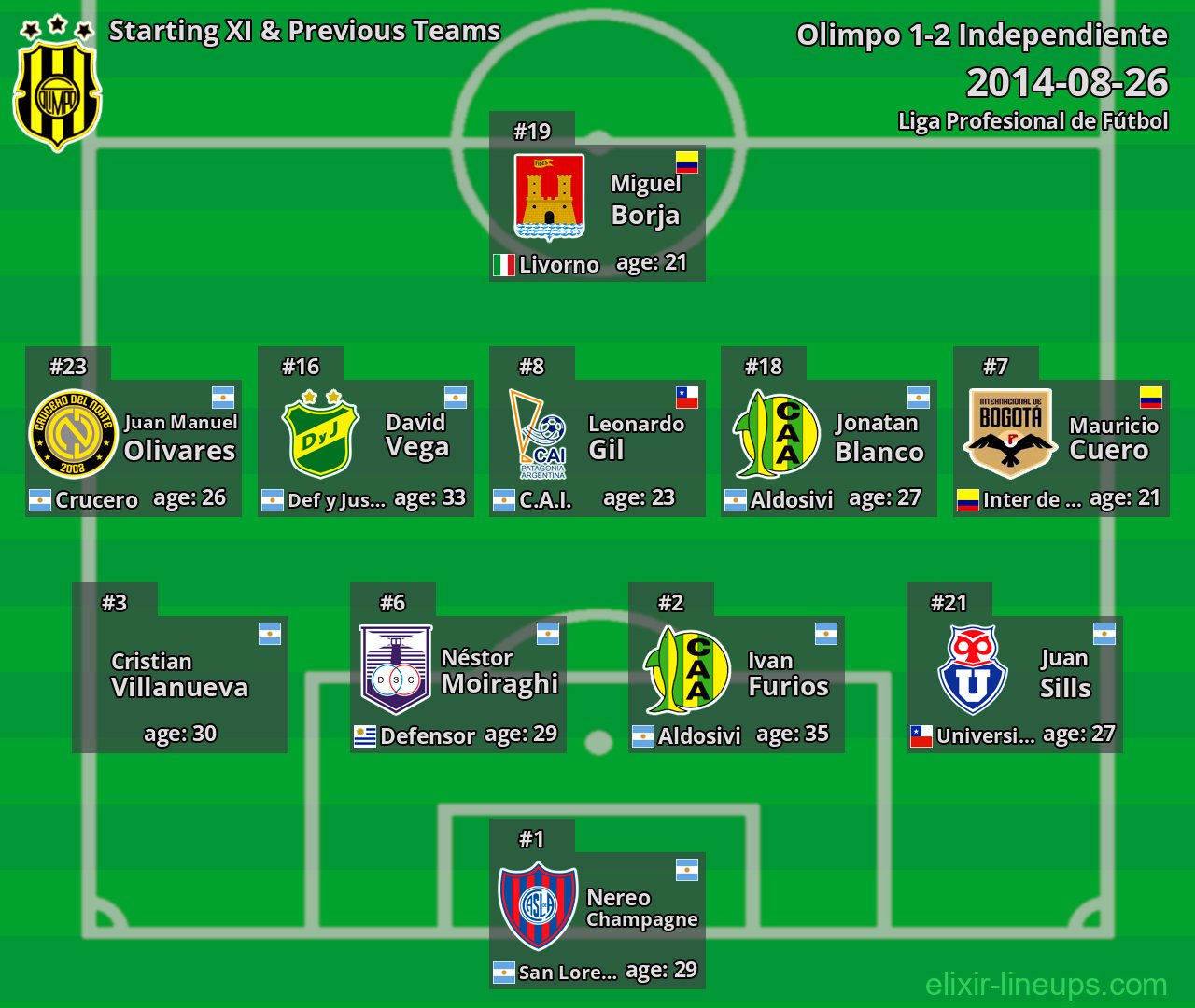 Olimpo Starting XI & Previous Teams 2014-08-26