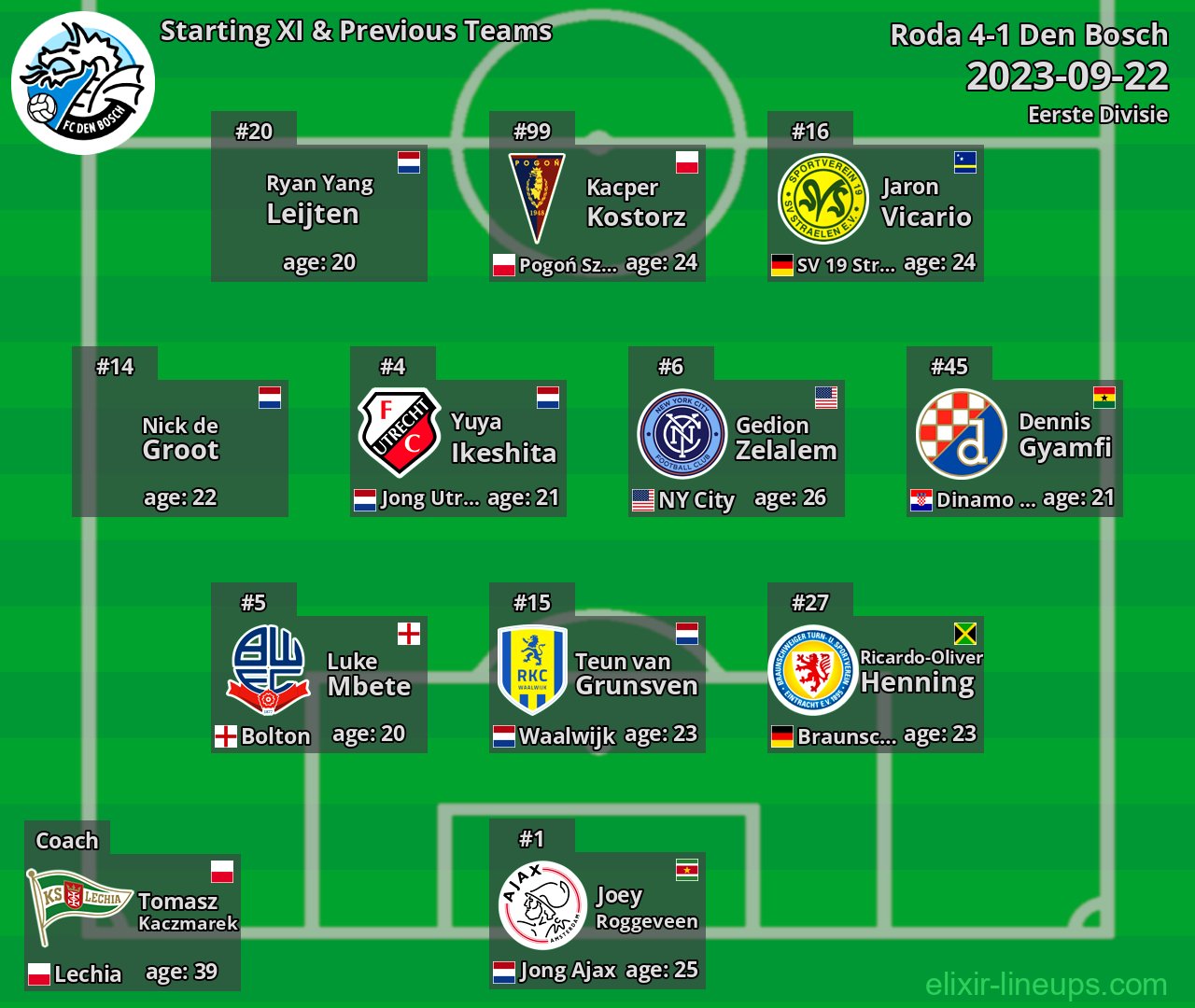Den Bosch Starting XI & Previous Teams 2023-09-22