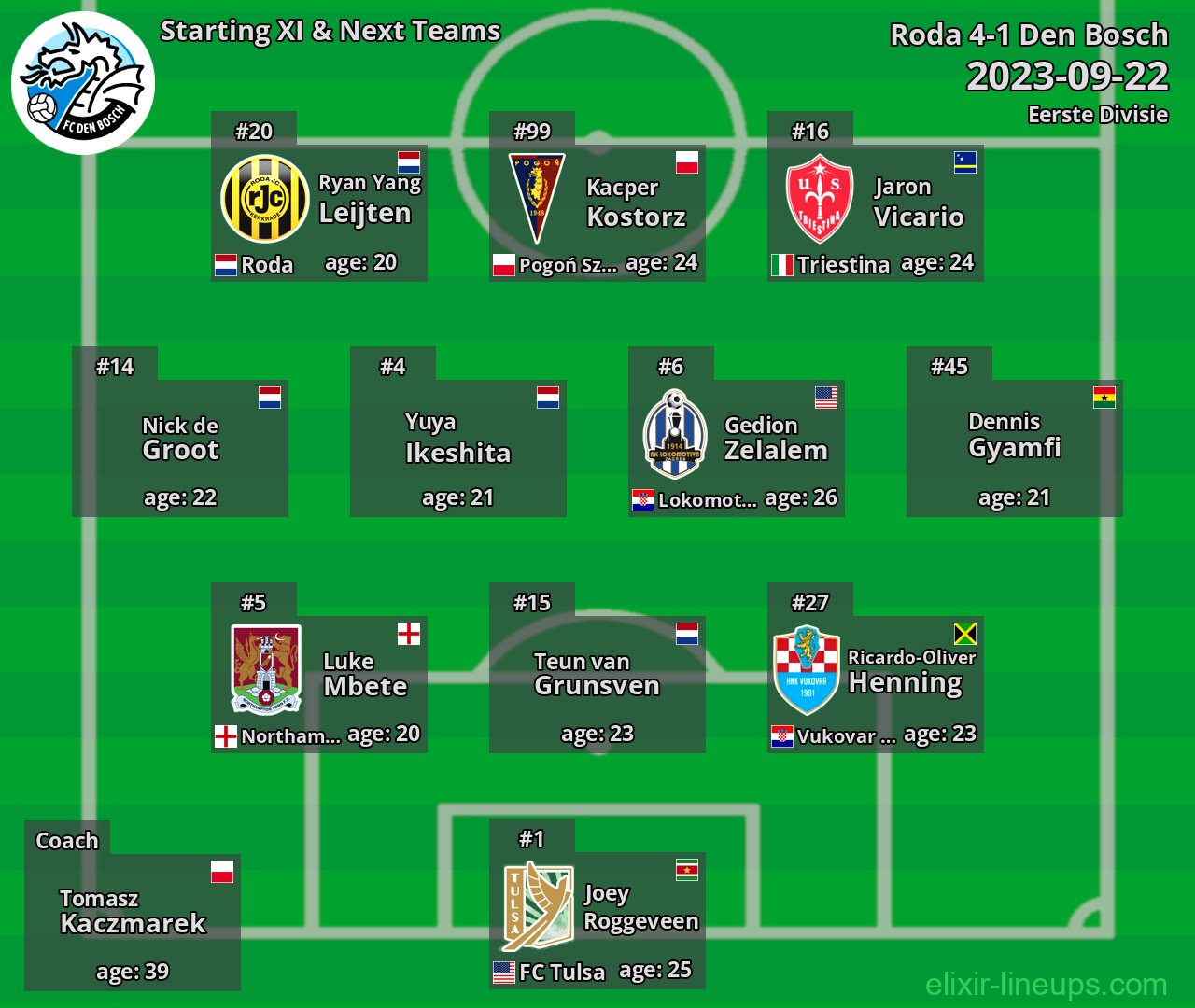 Den Bosch Starting XI & Next Teams 2023-09-22
