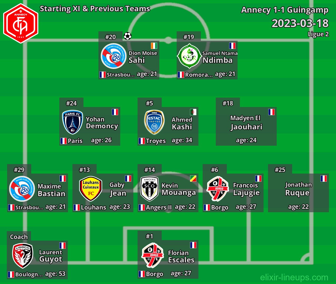 Annecy Starting XI & Previous Teams 2023-03-18