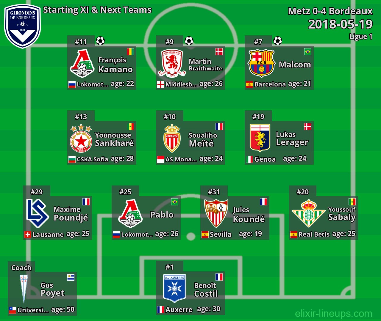 Bordeaux Starting XI & Next Teams 2018-05-19