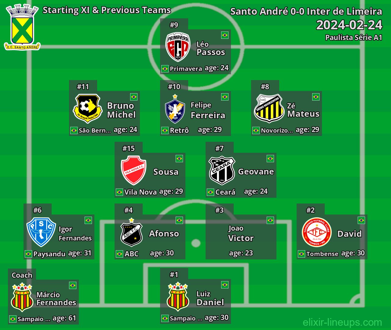 Santo André Starting XI & Previous Teams 2024-02-24