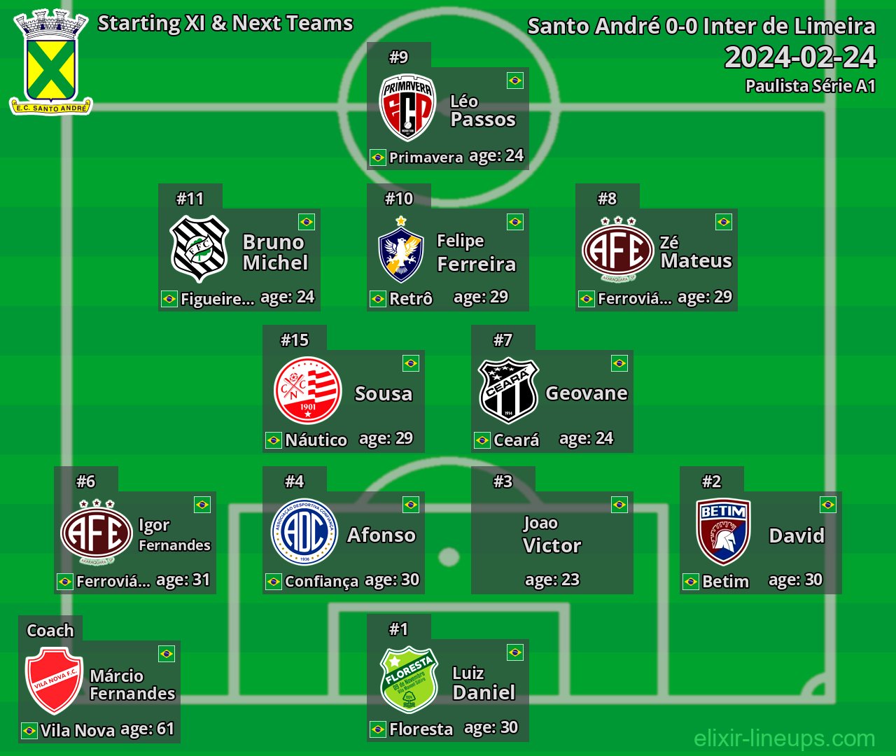 Santo André Starting XI & Next Teams 2024-02-24
