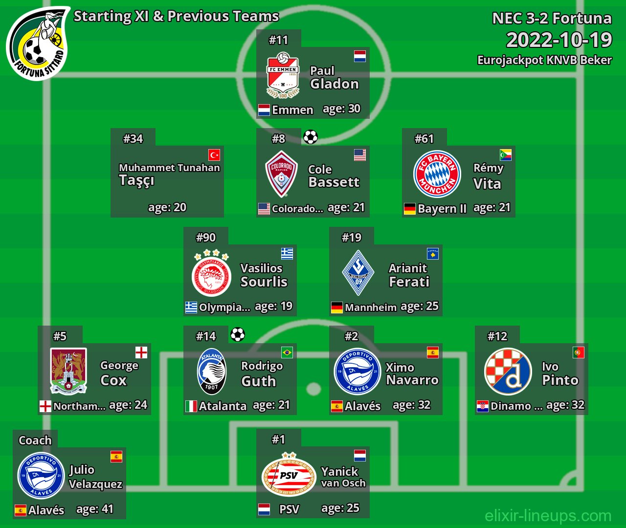Fortuna Starting XI & Previous Teams 2022-10-19