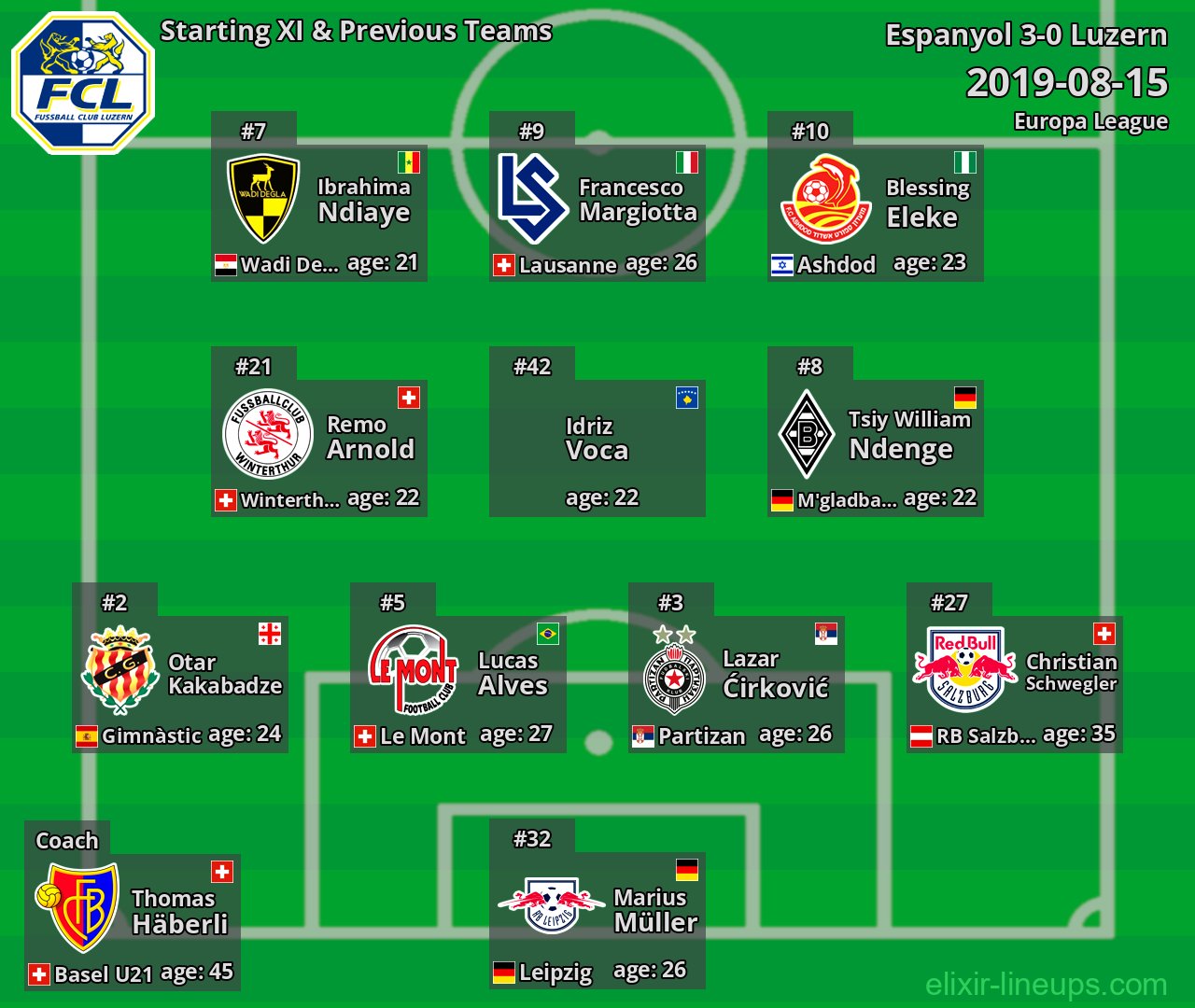 Luzern Starting XI & Previous Teams 2019-08-15