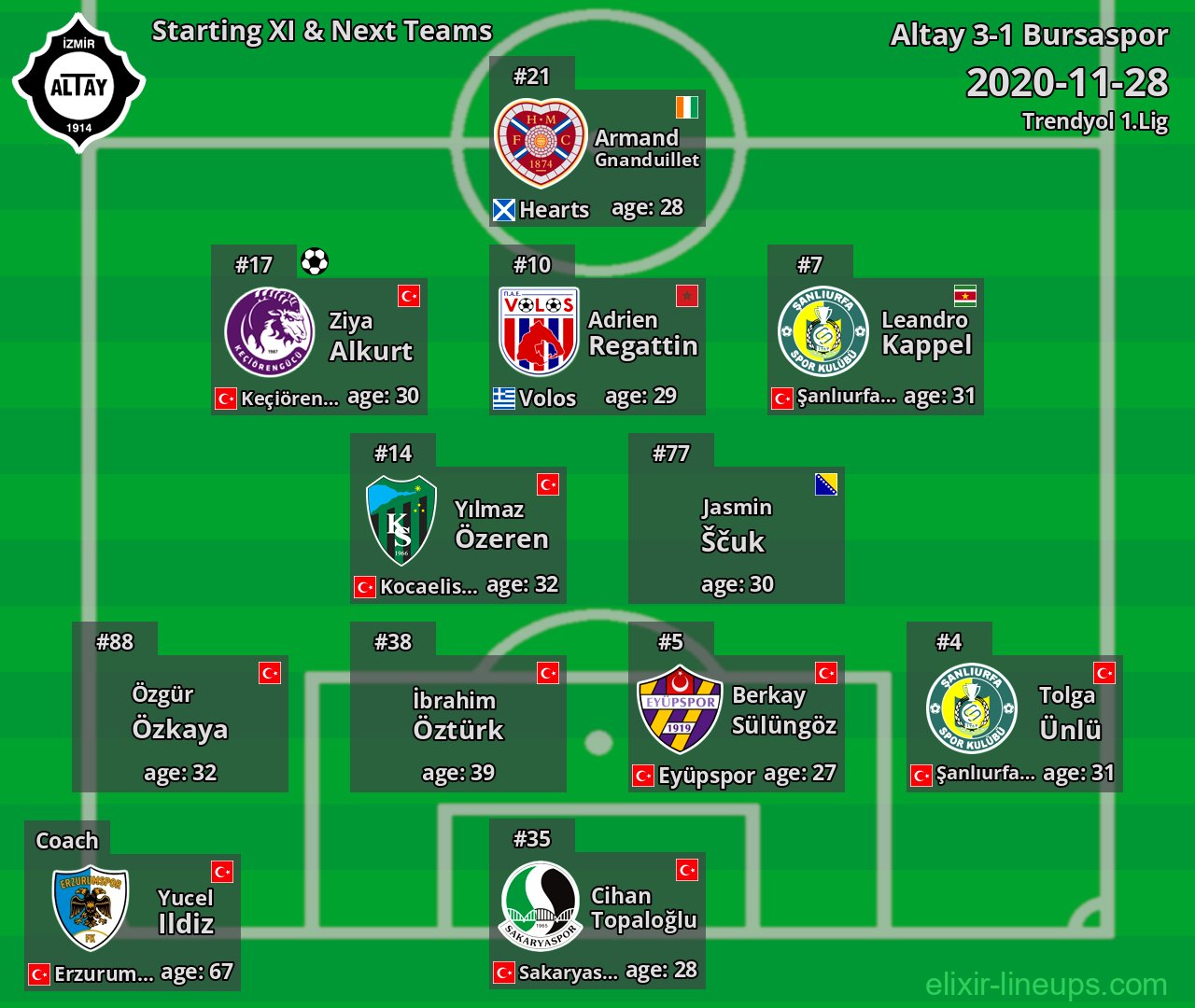Altay Starting XI & Next Teams 2020-11-28