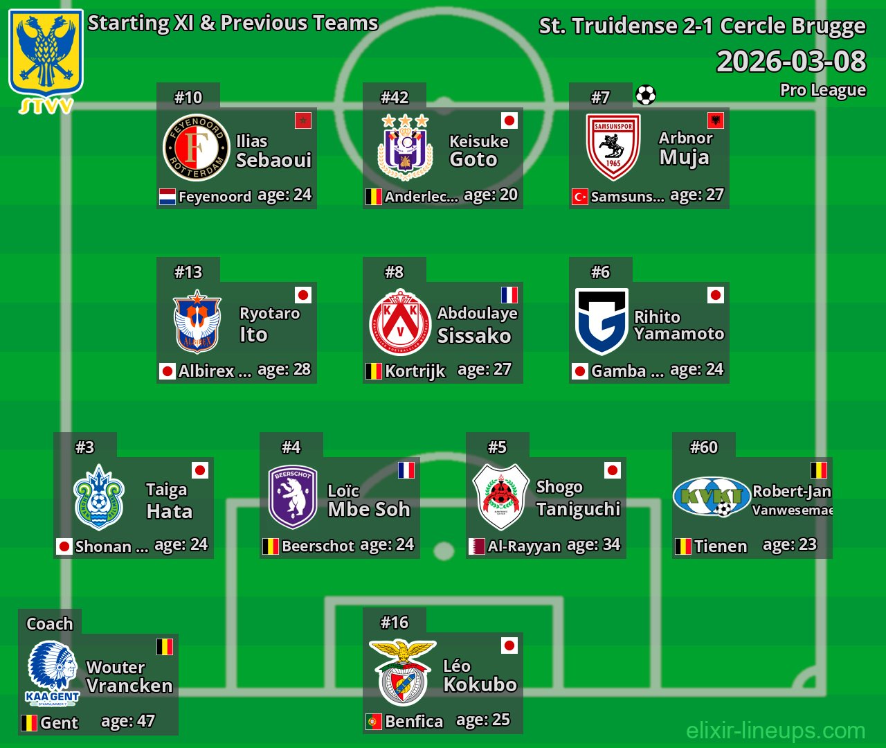 St. Truidense Starting XI & Previous Teams 2026-03-08