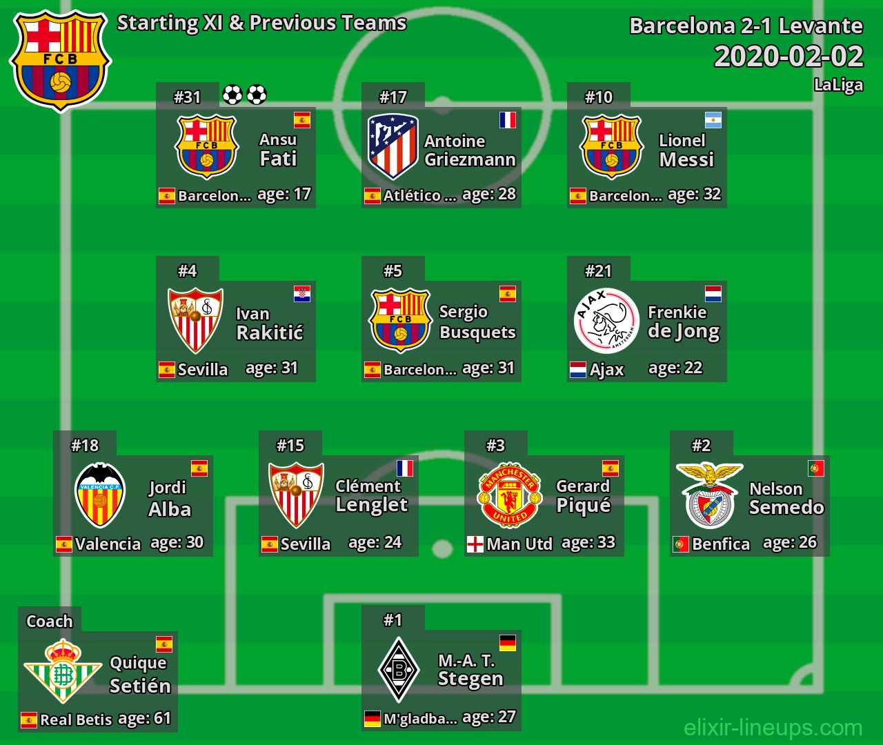 Barcelona Starting XI & Previous Teams 2020-02-02