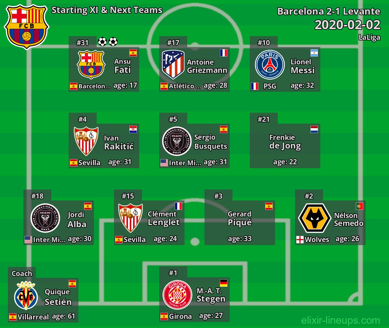 Barcelona Starting XI & Next Teams 2020-02-02