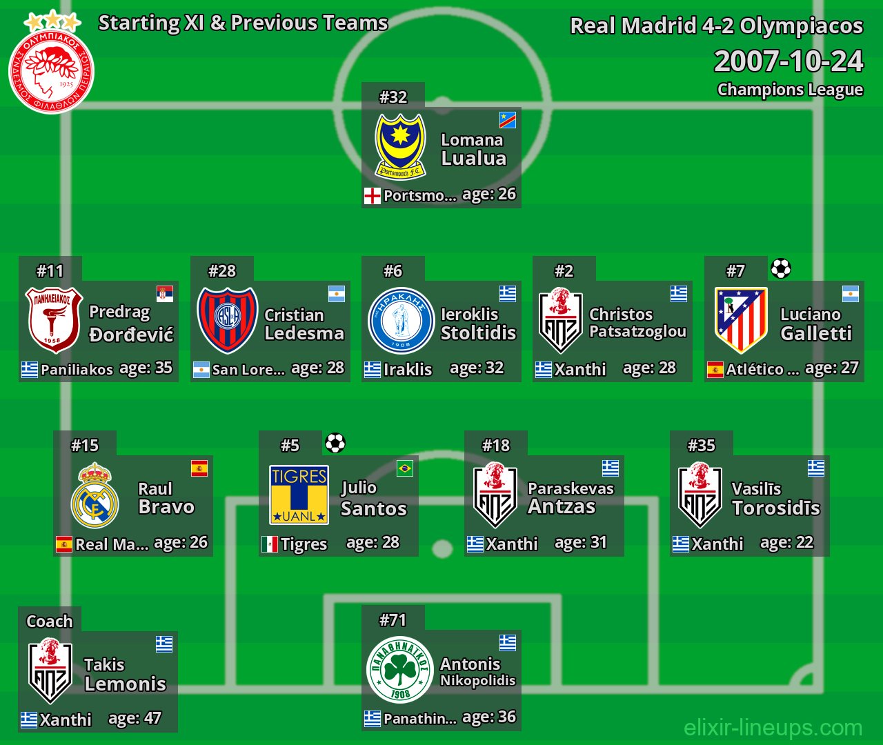 Olympiacos Starting XI & Previous Teams 2007-10-24