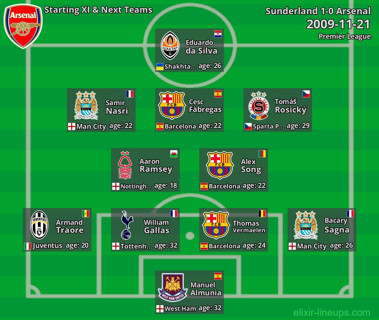 Arsenal Starting XI & Next Teams 2009-11-21