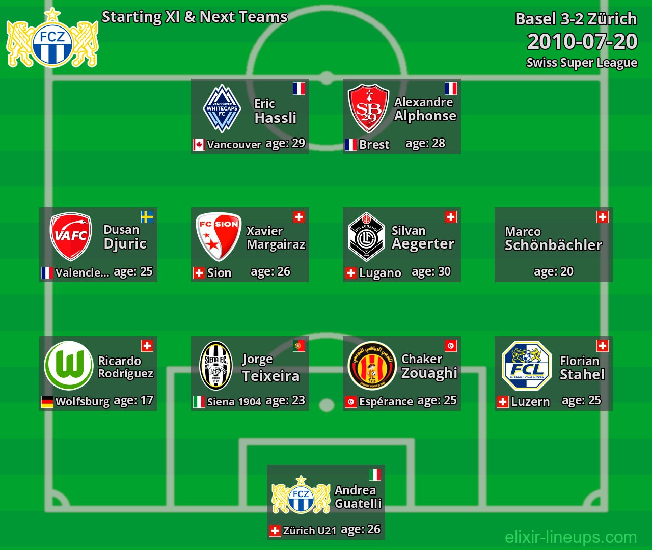 Zürich Starting XI & Next Teams 2010-07-20
