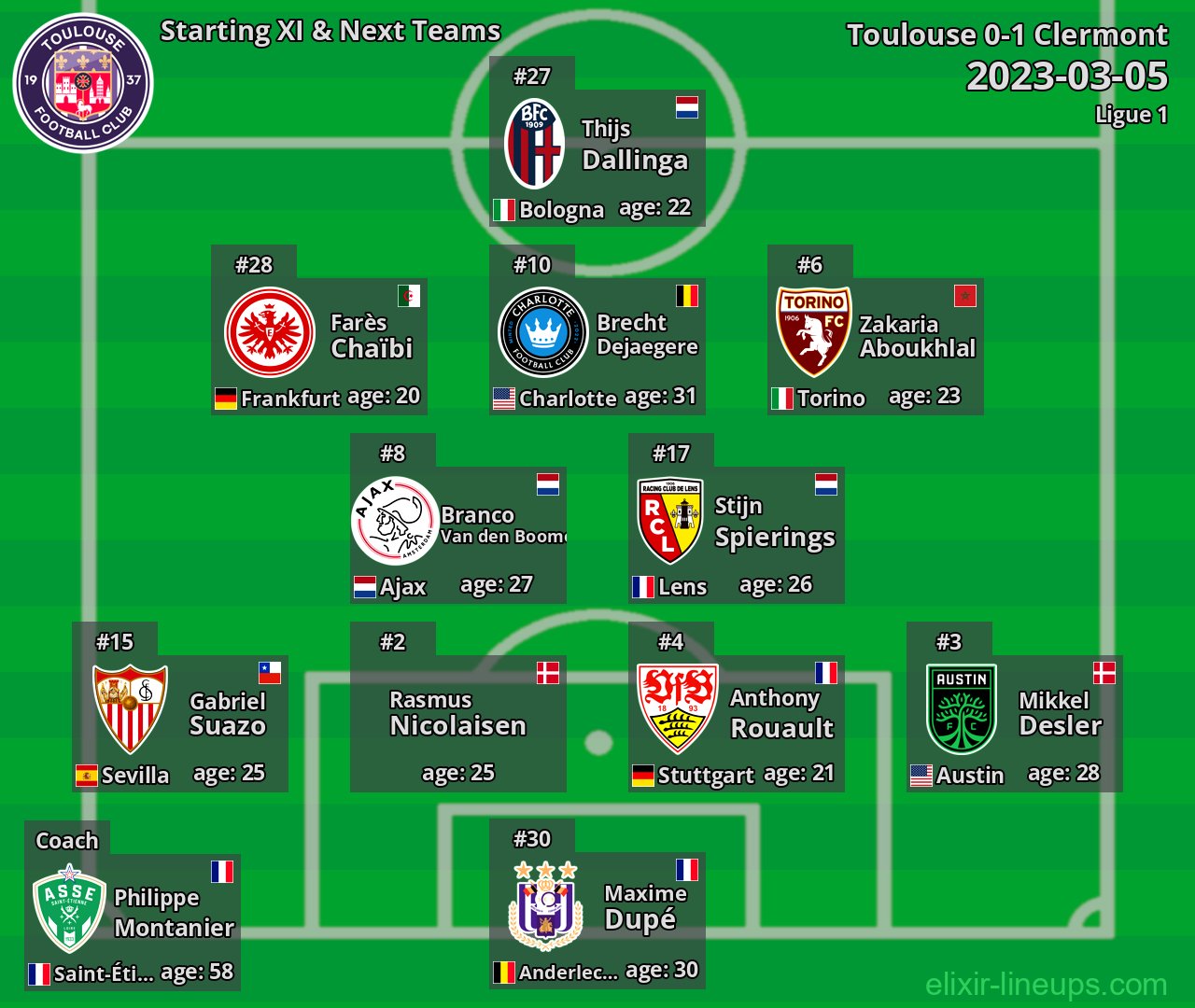 Toulouse Starting XI & Next Teams 2023-03-05