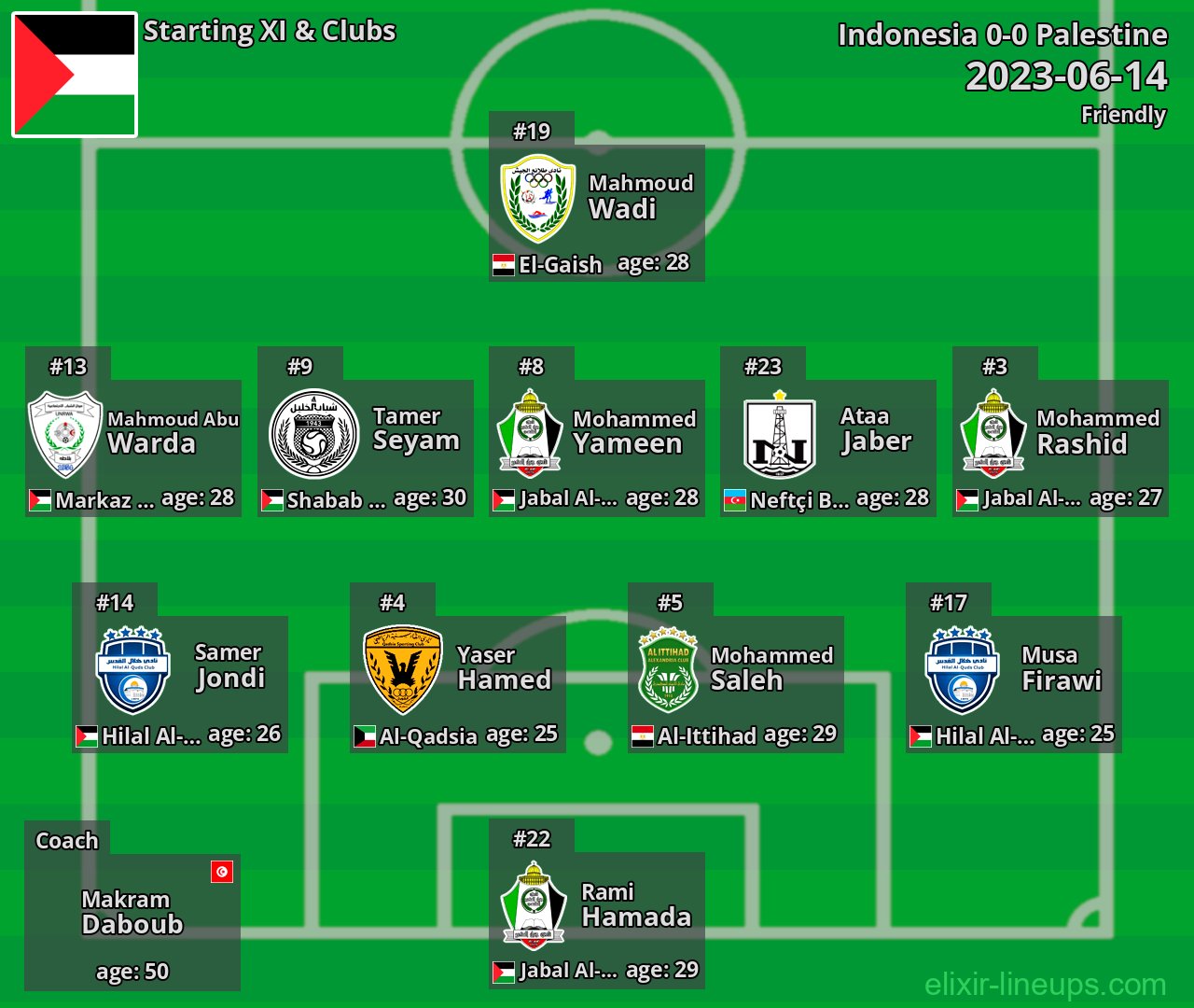 Palestine Starting XI 2023-06-14