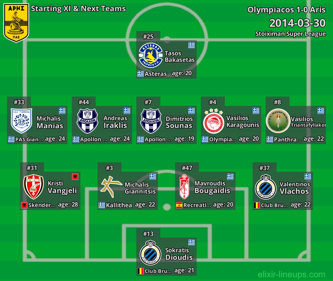 Aris Starting XI & Next Teams 2014-03-30